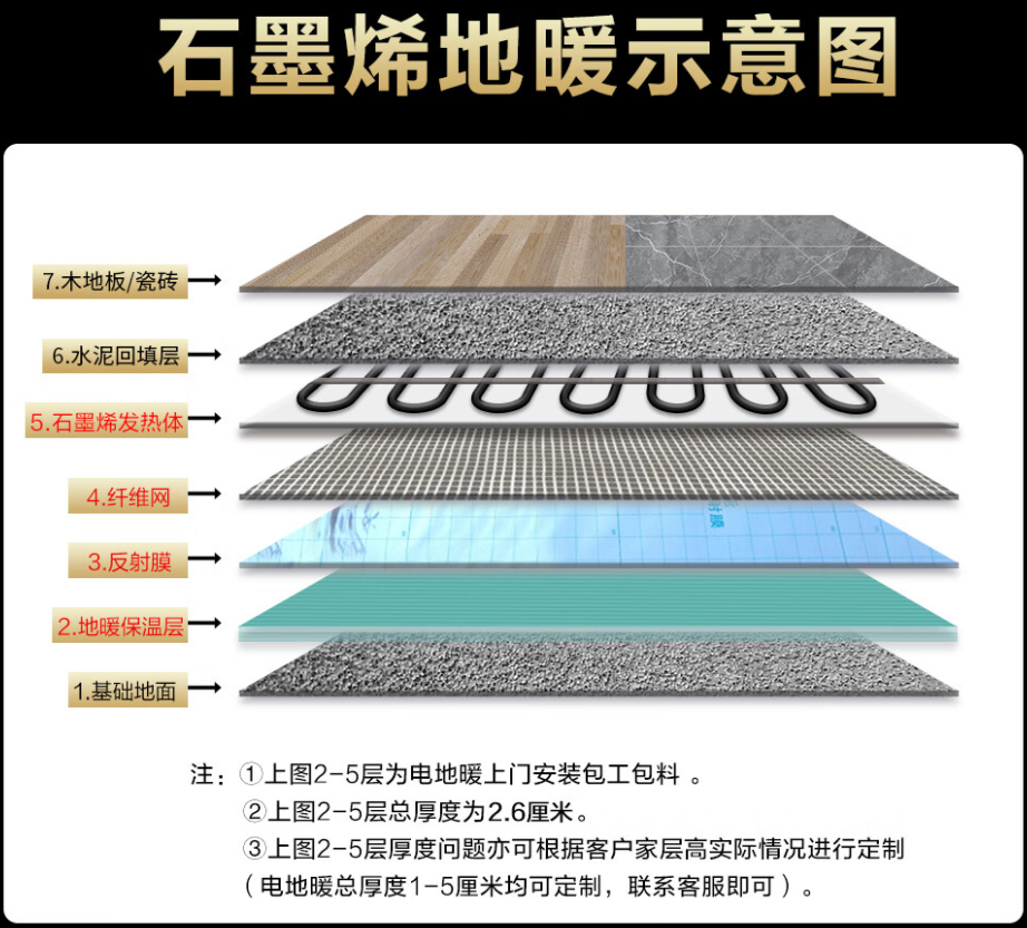 狮子山区 石墨烯电地暖公司哪家好？施工质量核心标准